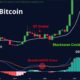 Bitcoin (BTC) price chart