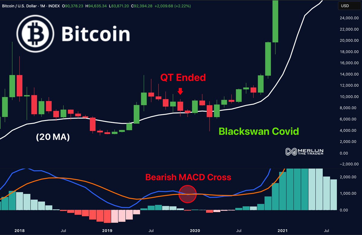 Bitcoin (BTC) price chart