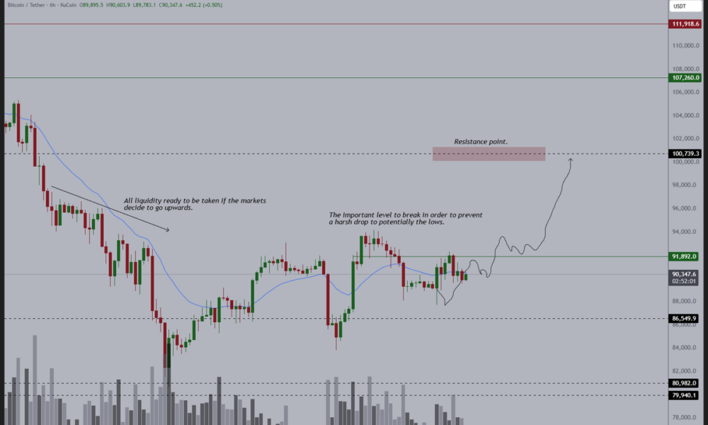 Bitcoin (BTC) Price Chart