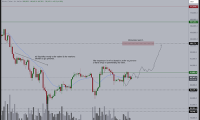 Bitcoin (BTC) Price Chart