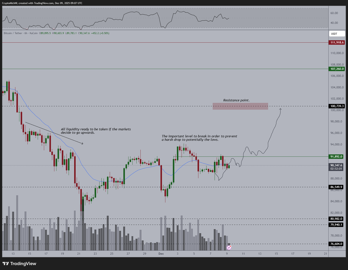 Bitcoin (BTC) Price Chart