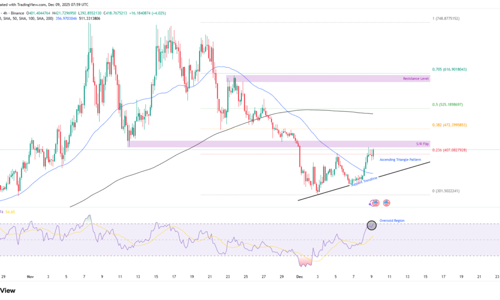 Zcash (ZEC) price chart