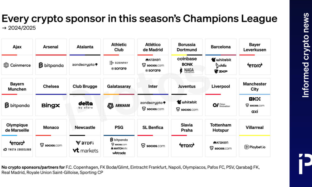 Every crypto sponsor for the 2025/26 Champions League