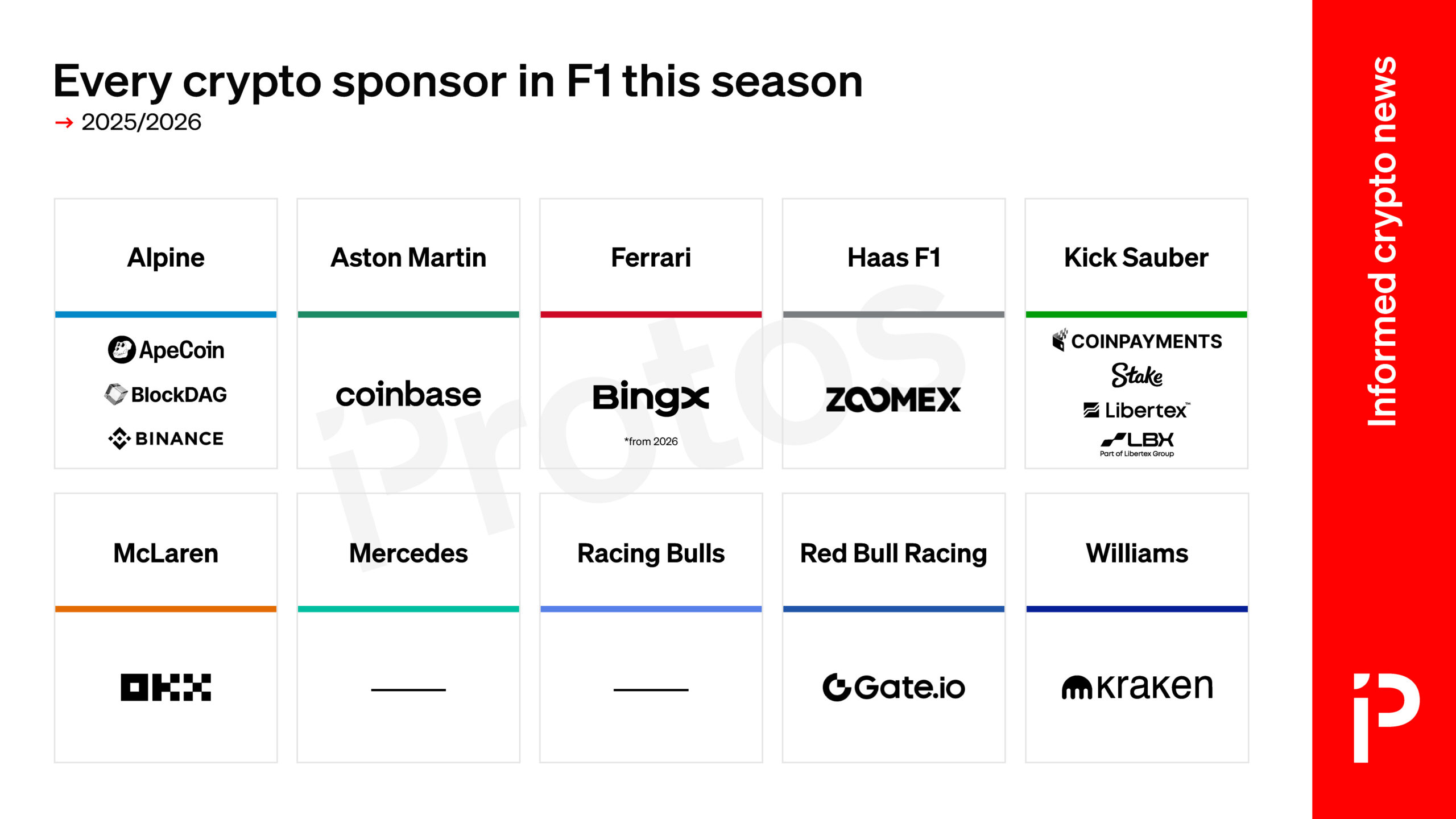 Every crypto sponsor in F1 this season
