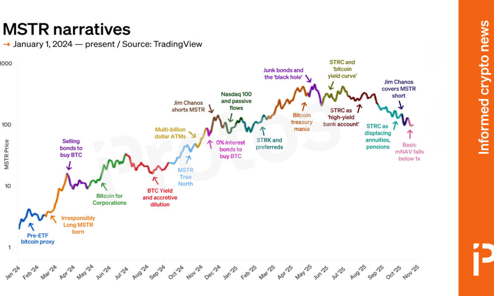 Two years of Strategy investment narratives