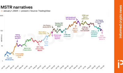 Two years of Strategy investment narratives