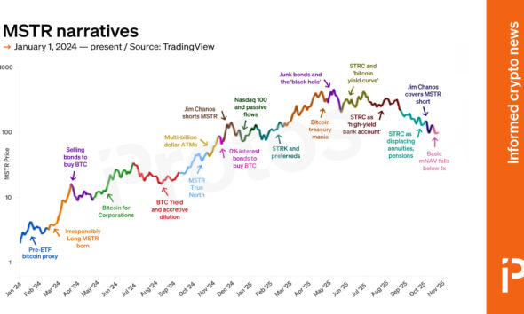 Two years of Strategy investment narratives