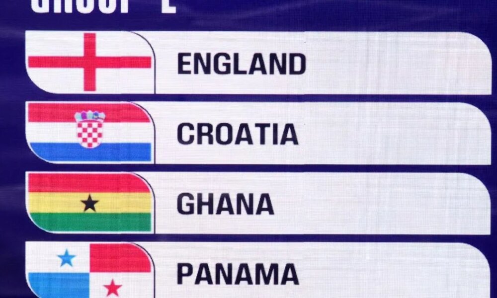 England's potential route to World Cup final revealed after group draw | Football