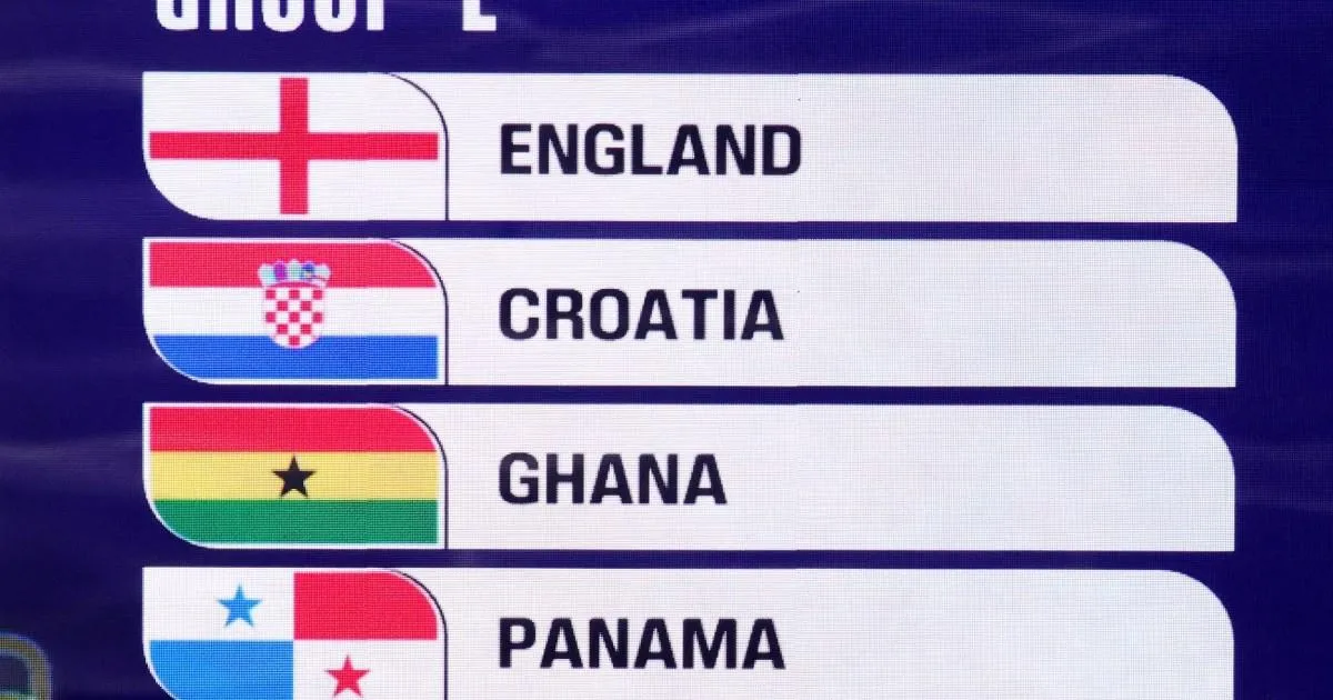 England's potential route to World Cup final revealed after group draw | Football