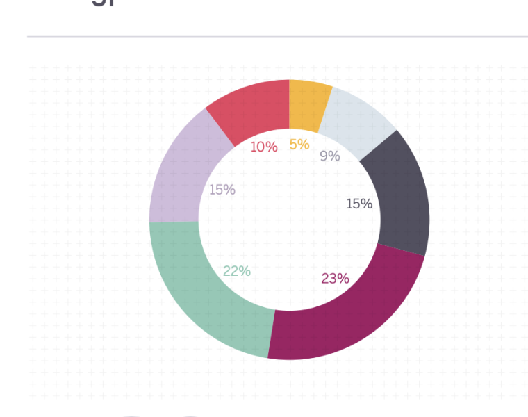 Half Of Asia Pacific’s High Net Worth Individuals Now Allocate Over 10% To Crypto