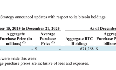 Billionaire Michael Saylor’s Strategy Boosts USD Reserves by $748M to $2.19B