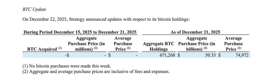Billionaire Michael Saylor’s Strategy Boosts USD Reserves by $748M to $2.19B