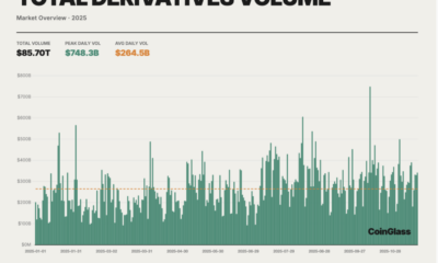 Crypto Derivatives Enter Institutional Era in 2025 With CME Overtaking Binance: CoinGlass