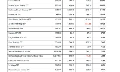 Crypto ETFs Post First Monthly Outflows of 2025 as Assets Retreat From September Peak: ETFGI