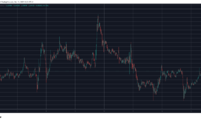 XRPUSD Dec 13. Source: TradingView