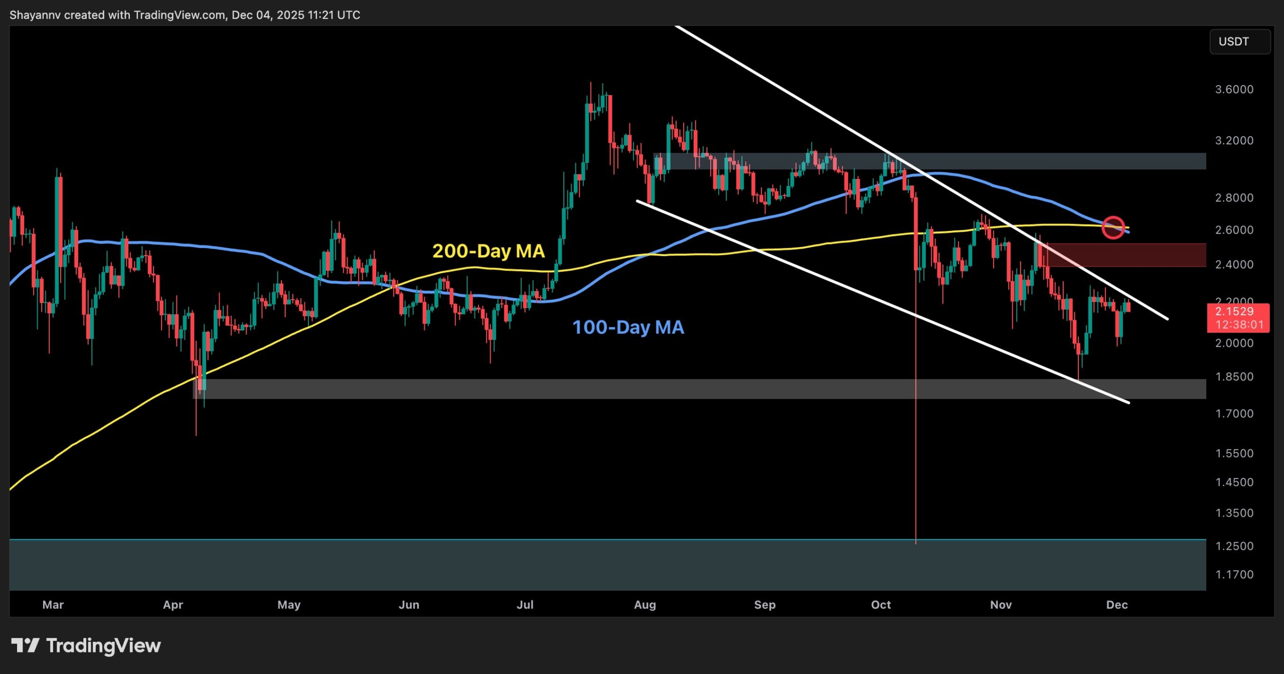What’s Holding XRP Back From Breaking Out?