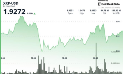 Token could fall to 80 cents if current levels don't hold