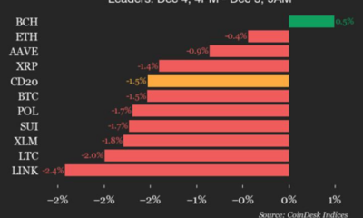 Index Falls 1.5% as Nearly All Constituents Decline