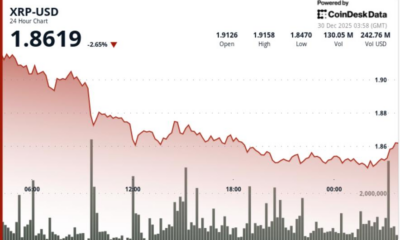 Breadown below $1.87 shifts Ripple token focus to $1.80 zone