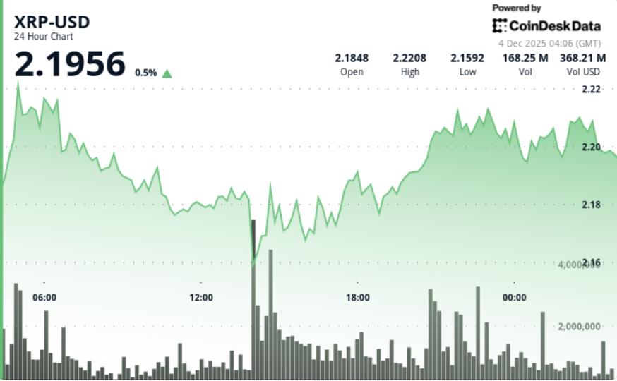 Ripple Traders Eyeing $2.33-$2.40 Zone