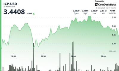 ICP Holds Above $3.40 as Early Breakout Stalls