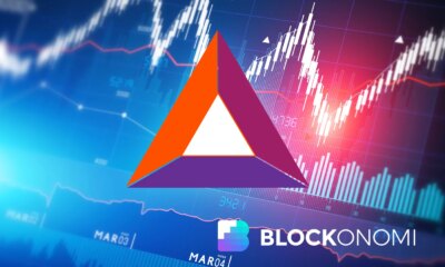 Basic Attention Token Price