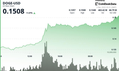 Dogecoin Posts Strongest Move in Weeks. Is $0.15 the Next Target?