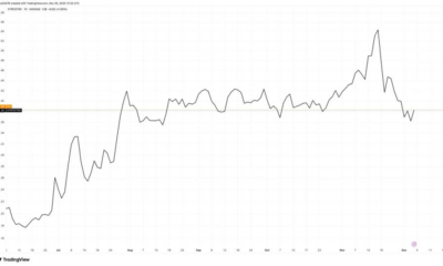 STRF Has Performed Best During the Recent Bounce