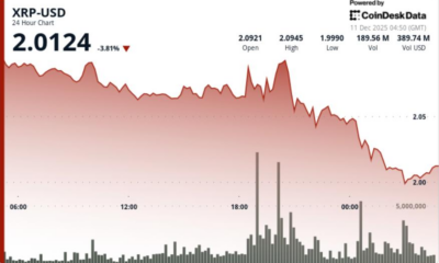 Bitcoin (BTC) Weakness Hits Ripple Even as ETF Flows Remain Strong