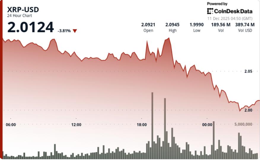 Bitcoin (BTC) Weakness Hits Ripple Even as ETF Flows Remain Strong