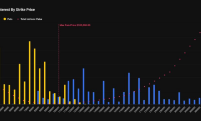 Bitcoin (BTC) Traders Target $20K BTC Strike as Deep Out of the Money Options Gain Traction