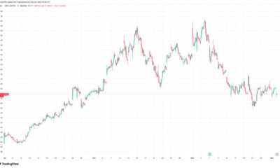 IREN Targets Up to $2.3 Billion Convertible Note Issue, Shares Drop