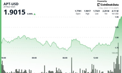 Aptos (APT) Rises 8% After Breaking Through $1.80 Resistance