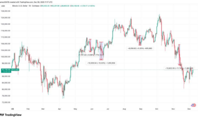 BTC Faces Another Conference Test as Bitcoin MENA Kicks Off in Abu Dhabi