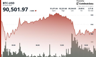 Weakness Versus Stocks Speaks to Tepid Demand