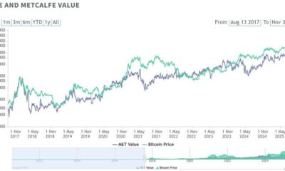 BTC Dipped Below 'Fair Value' for First Time in 2 Years, History Says 132% Gains Next 12 Months