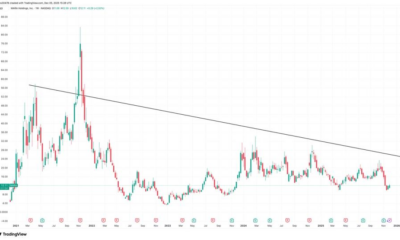 MARA’s ‘Discount’ Is a Myth Once Debt Is Included, VanEck’s Sigel Warns