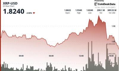 Ripple Linked Token Plunges as Bitcoin Pumps and Dumps