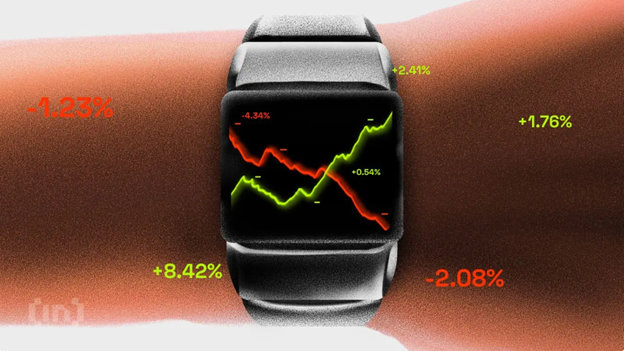 Silver (XAG) Price Performance