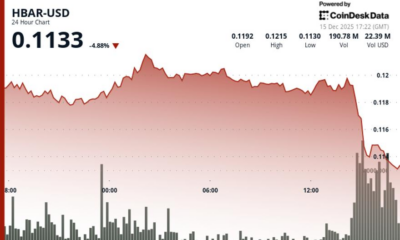HBAR Slides to Lowest Point in a Year as Crypto Market Plunges