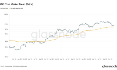These Three Metrics Show BTC Found Strong Support Near $80,000