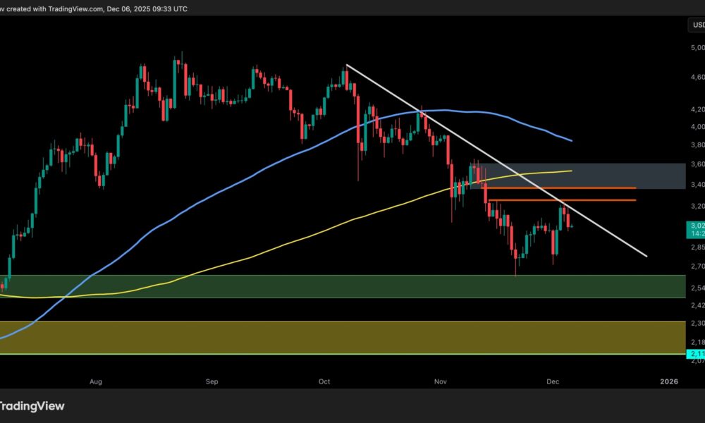 ETH Stopped at $3.2K, is Another Major Crash Coming?