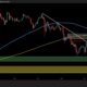 ETH Stopped at $3.2K, is Another Major Crash Coming?