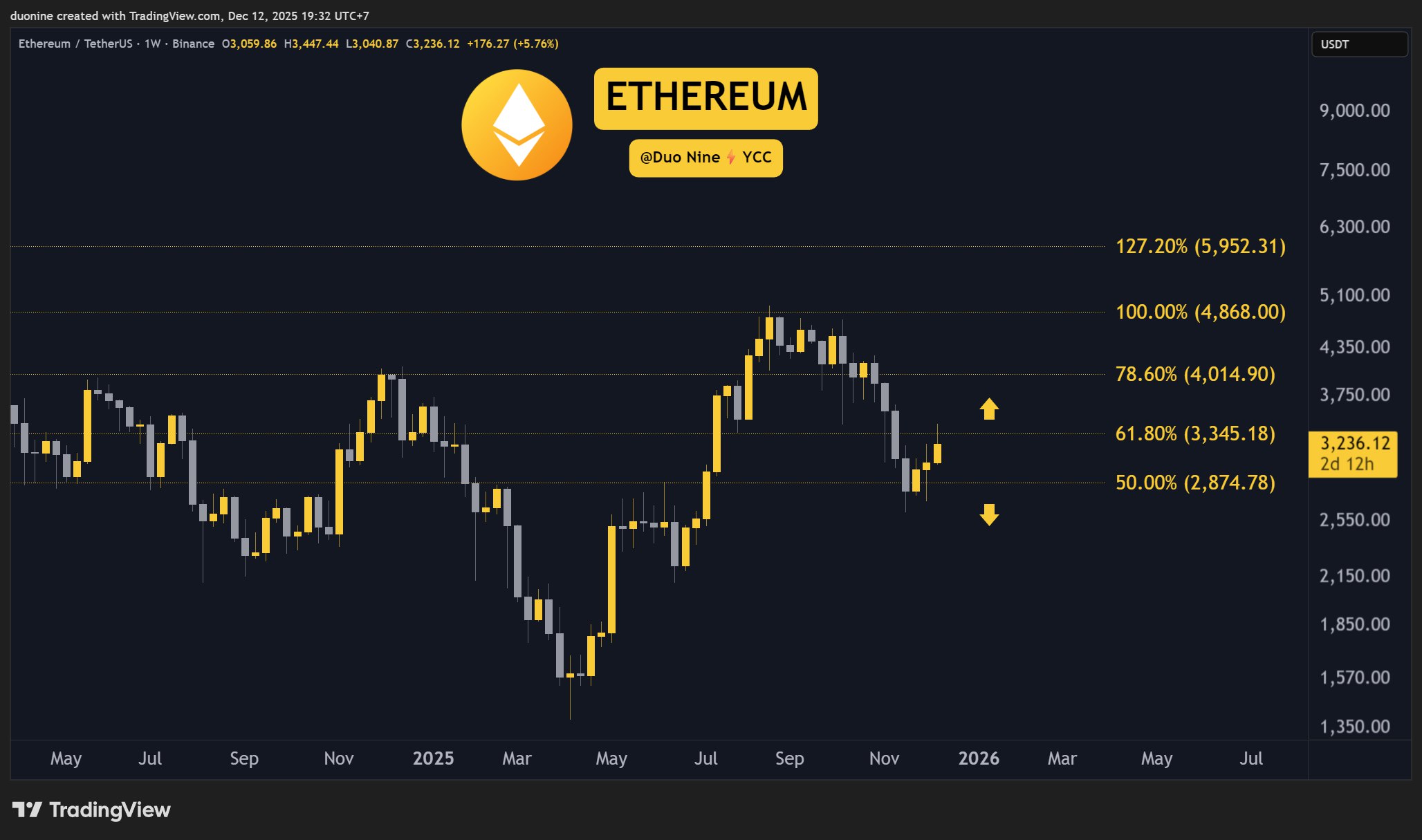eth_chart_1212251