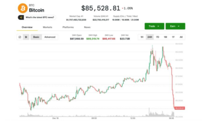 BTC quickly gives up advance above $89,000