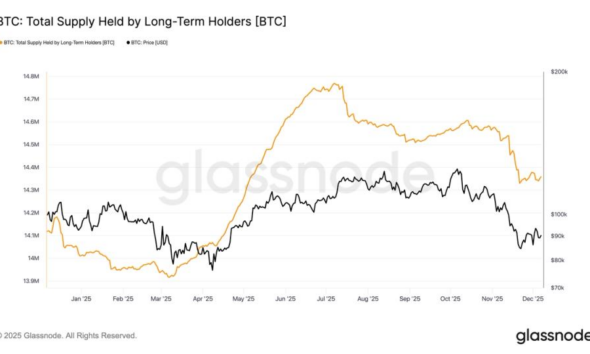 Bitcoin LTH Supply Bottoms as Sell Pressure Fades