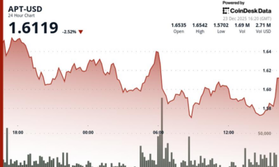 Aptos' APT declines amid slump in wider crypto markets