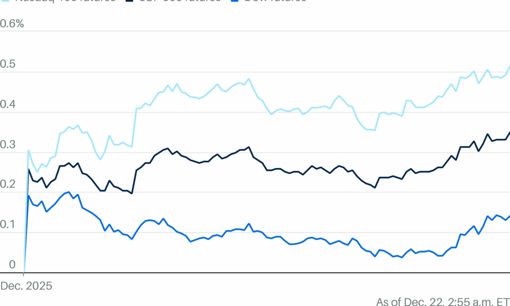 Markets Rising as Tech Rally Rolls On. Stock Futures Pop.