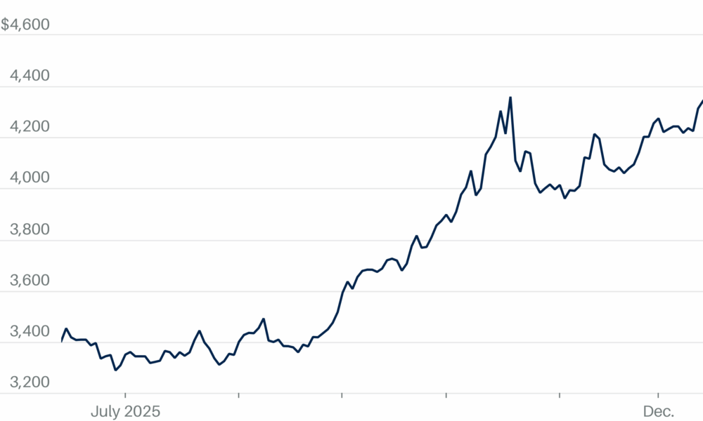 Gold Poised for Weekly Gains as Traders Hope for More Fed Rate Cuts