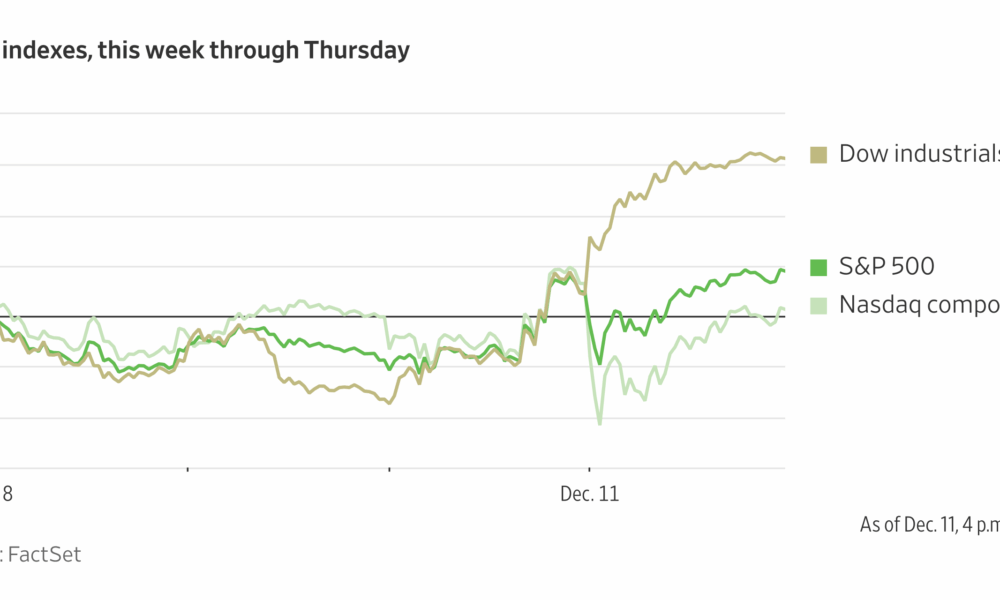 Heard on the Street Thursday Recap: Oracle's Outlook